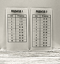 Изготовление табличек из оргстекла